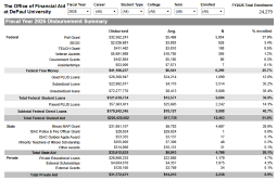Fiscal Year Aid Summary