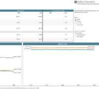 Illinois Bachelor's Enrollment Trends