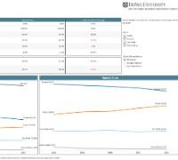 Illinois Master's Enrollment Trends