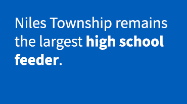 Niles Township remains the largest high school feeder.